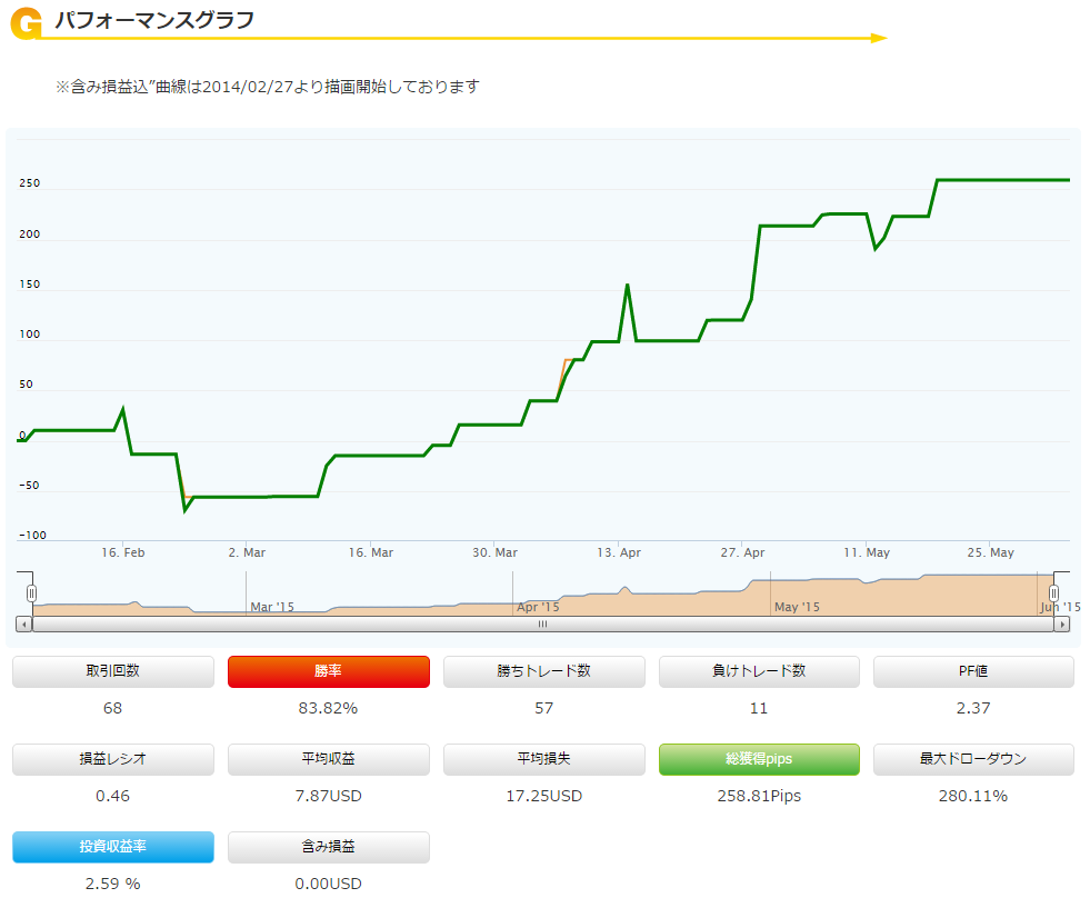 会員登録ありの場合